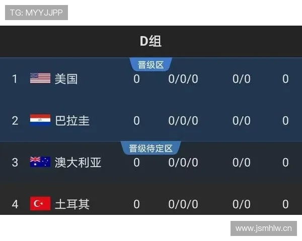 世界杯美国队D组最终出线预测